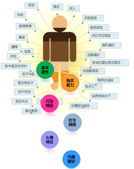 数据通 大数据分析分析