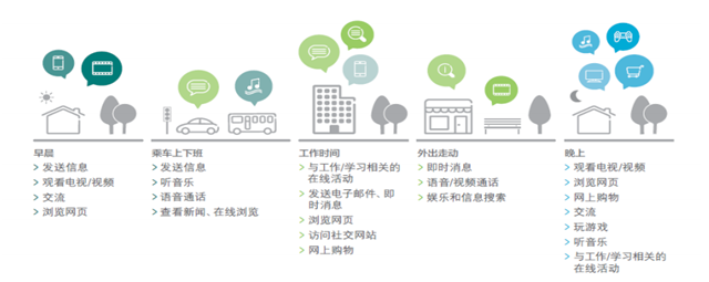 来漫道科技流量平台，带你玩转流量营销