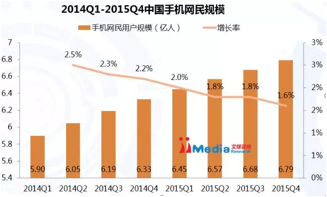 来漫道科技流量平台，带你玩转流量营销