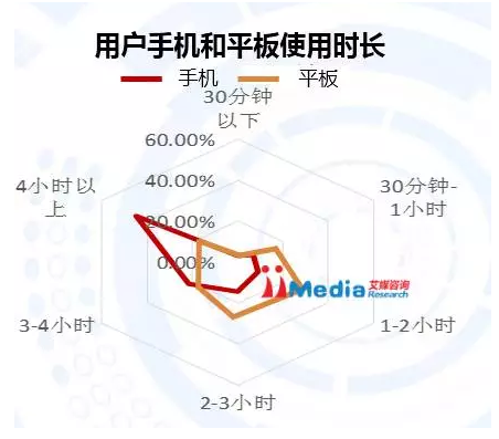 来漫道科技流量平台，带你玩转流量营销