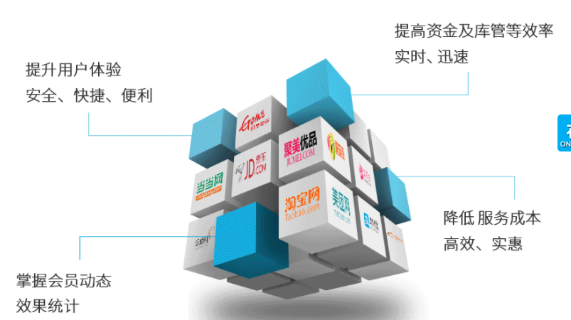 电商行业短信平台应用